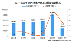 2022年1-4月中国蓄电池出口数据统计分析