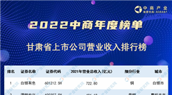 2022年甘肃省上市公司营业收入排行榜（附榜单）