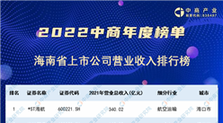 2022年海南省上市公司營業收入排行榜（附榜單）