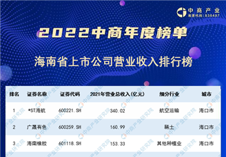 2022年海南省上市公司营业收入排行榜（附榜单）