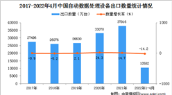 2022年1-4月中國自動數據處理設備出口數據統計分析
