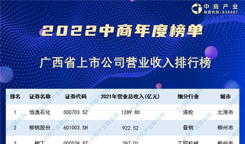2022年广西省上市公司营业收入排行榜（附榜单）
