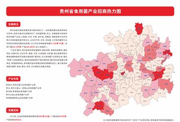 产业投资情报：贵州省食用菌产业招商热力图