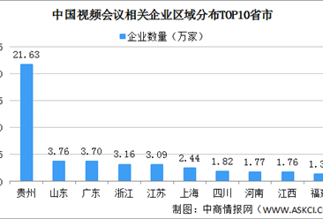 2022年中国视频会议企业大数据分析：贵州企业最多（图）