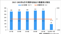 2022年1-4月中國原電池出口數據統計分析