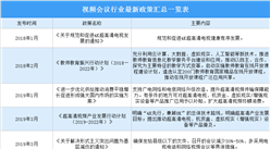 2022年中國視頻會議行業最新政策匯總一覽（表）