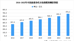 2022年中國血液凈化行業市場規模預測及2021年行業數據分析（圖）