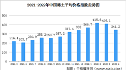 2022年4月中國稀土價格走勢分析：金屬鐠釹均價環比下跌17.5%（圖）
