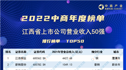 2022年江西省上市公司營業收入排行榜（附榜單）