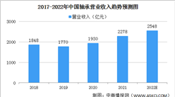 2022年中国轴承行业发展现状及发展趋势预测分析（图）