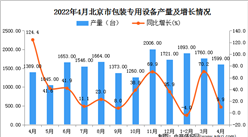 2022年4月北京包装专用设备产量数据统计分析