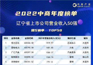 2022年辽宁省上市公司营业收入排行榜（附榜单）