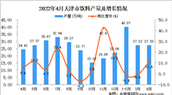 2022年4月天津饮料产量数据统计分析