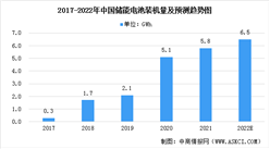 2022年中国储能电池市场规模及发展趋势分析