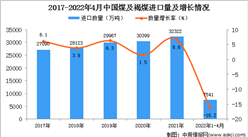 2022年1-4月中国煤及褐煤进口数据统计分析