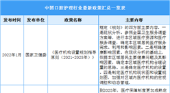 2022年中國口腔護理行業最新政策一覽（表）
