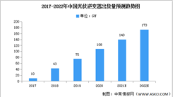 2022年中國光伏逆變器市場現狀及發展機遇預測分析（圖）