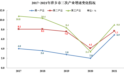 【产业图谱】2022年萍乡市产业布局及产业招商地图分析