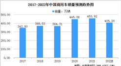 2022年中国商用车服务行业市场现状预测分析（图）