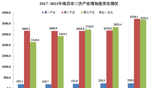 【产业图谱】2022年南昌市产业布局及产业招商地图分析