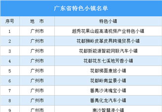 2022年广东142个特色小镇汇总（名单）