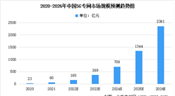 2022年中国5G行业市场规模及未来发展趋势预测分析（图）