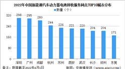 2022年中國新能源汽車動力蓄電池回收服務網點區域分布分析：廣東最多（圖）