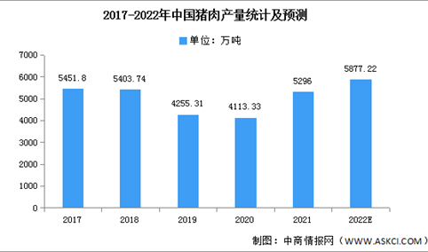 2022年第一季度中国猪肉市场现状及价格走势分析（图）