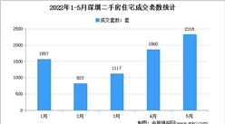 2022年5月深圳各區二手房成交數據分析：住宅成交2318套（圖）