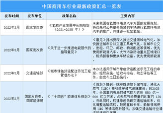 2022年中国商用车服务行业最新政策汇总一览（表）