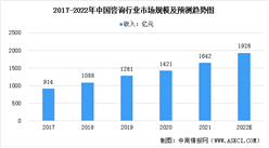 2022年中国咨询行业市场规模及发展趋势预测分析