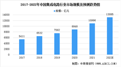 2022年中国集成电路行业市场规模及未来发展趋势预测分析