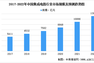 2022年中国集成电路行业市场规模及未来发展趋势预测分析