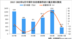 2022年1-4月中國中央處理部件進口數據統計分析