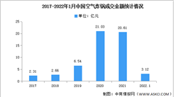 2022年中國空氣炸鍋市場數據分析：均價逐年下降（圖）
