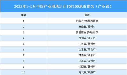 产业投资情报：2022年1-5月中国产业用地出让TOP100地市排名（产业篇）