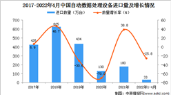 2022年1-4月中國自動數據處理設備進口數據統計分析