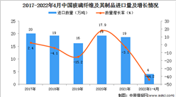 2022年1-4月中国玻璃纤维及其制品进口数据统计分析