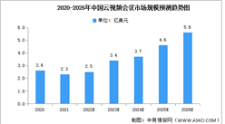 2022年中国云视频会议市场现状及发展前景预测分析（图）