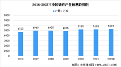 2022年中國機械設備零部件行業市場規模及未來發展前景預測分析（圖）