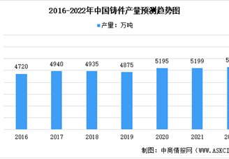 2022年中国机械设备零部件行业市场规模及未来发展前景预测分析（图）