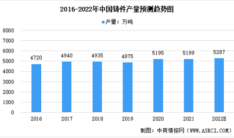 2022年中国机械设备零部件行业市场规模及未来发展前景预测分析（图）
