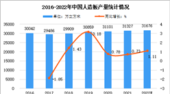 2022年中國人造板行業發展現狀及發展趨勢預測分析（圖）
