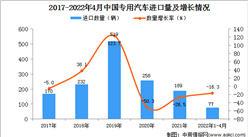 2022年1-4月中國專用汽車進口數據統計分析