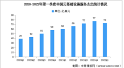 2022年第一季度中國云基礎設施市場規模及競爭格局預測分析（圖）
