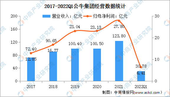 半岛体育app2022年中国LED照明行业市场前景及投资研究预测报告（简版）(图1)