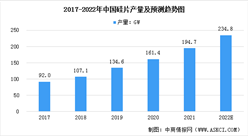 2022年中國光伏硅片行業競爭格局及行業壁壘分析