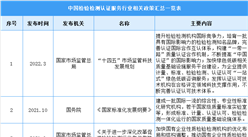 2022年中国检验检测认证服务行业最新政策汇总一览（图）