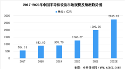 2022年中國半導體設備行業市場現狀及發展前景預測分析（圖）