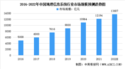 2022年中国地理信息系统行业市场规模预测分析（图）